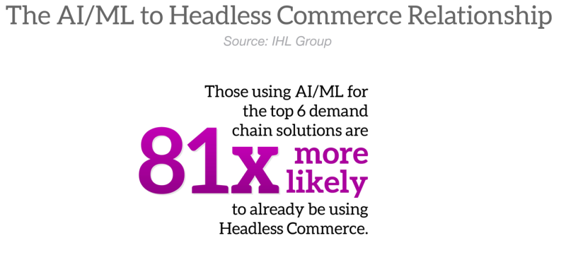 Headless CommerceCommerce